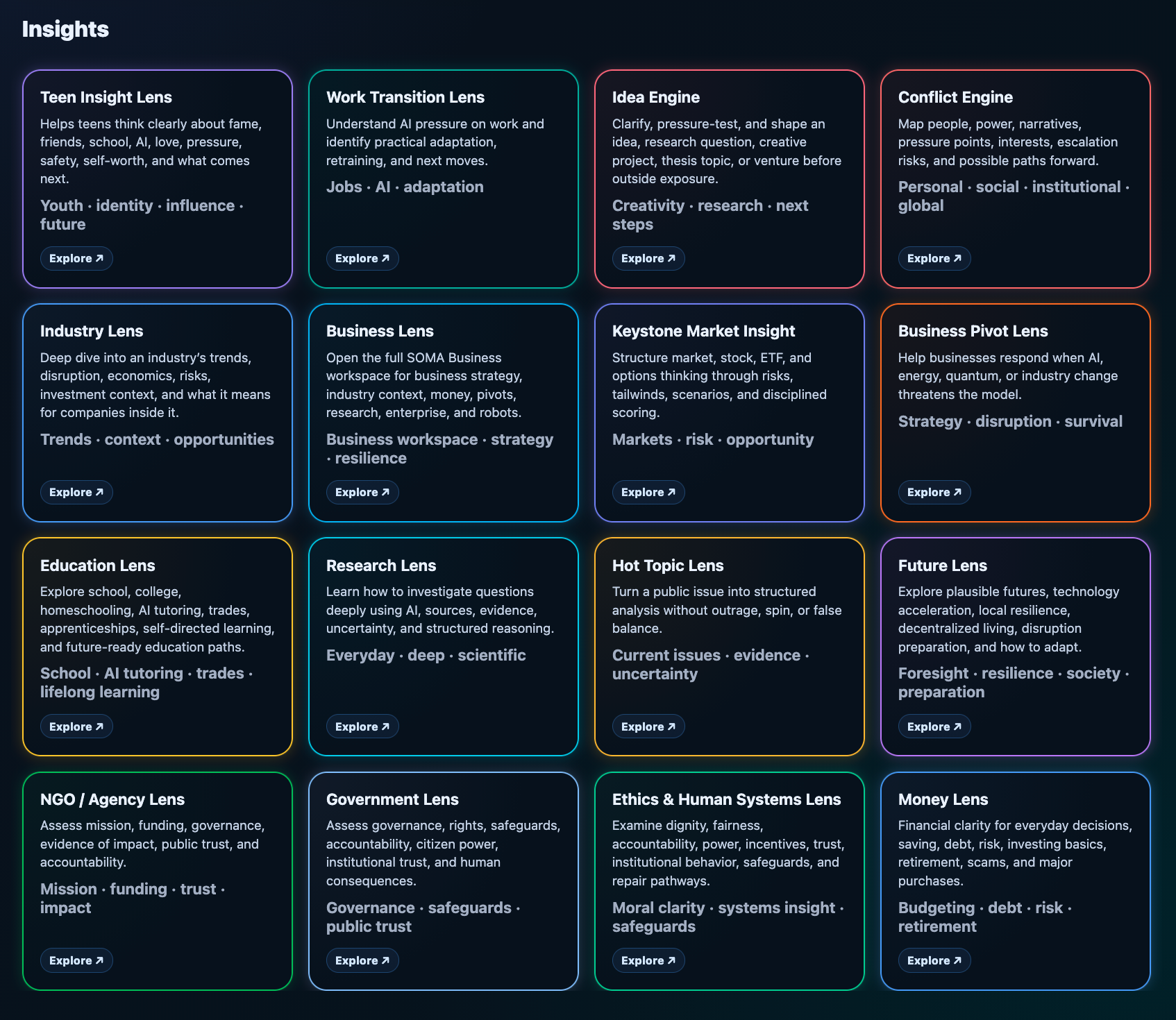 SOMA Insights page showing sixteen guided insight lenses