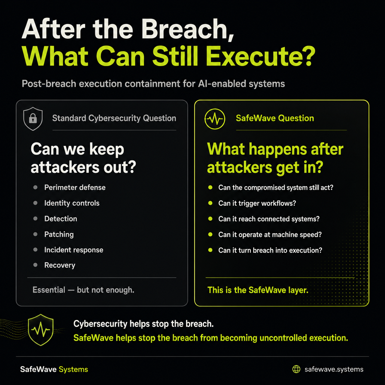 SafeWave visual asking: After the breach, what can still execute?