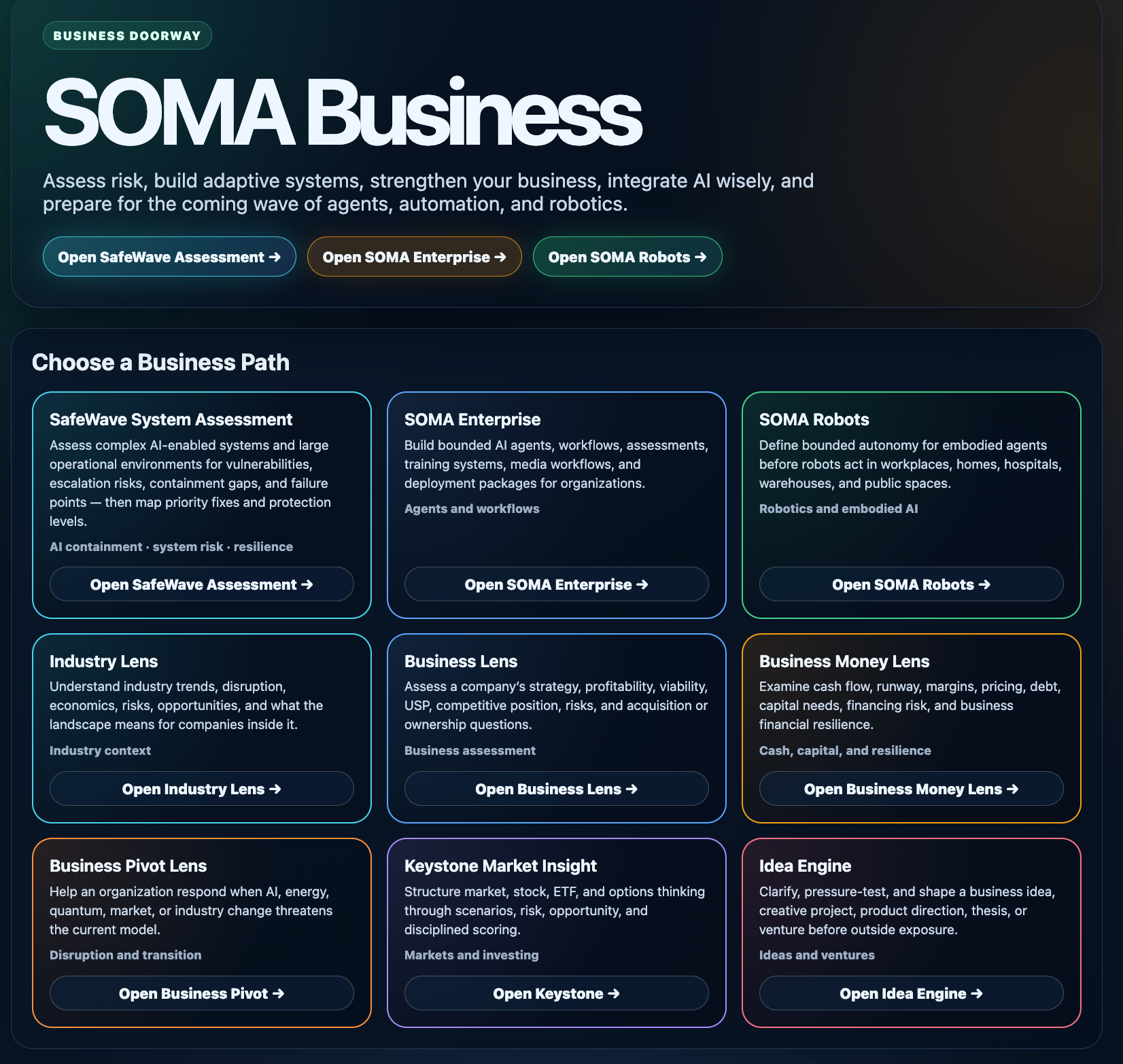 SOMA Business page showing business paths for SafeWave Assessment, SOMA Enterprise, robots, industry, business, money, pivots, markets, and ideas