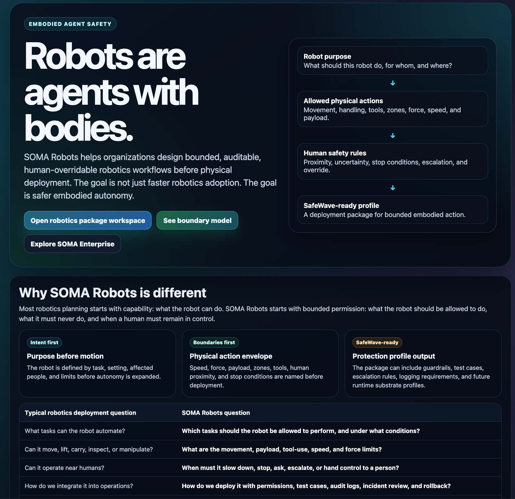 SOMA Robots page showing embodied agent safety and robotics boundary model