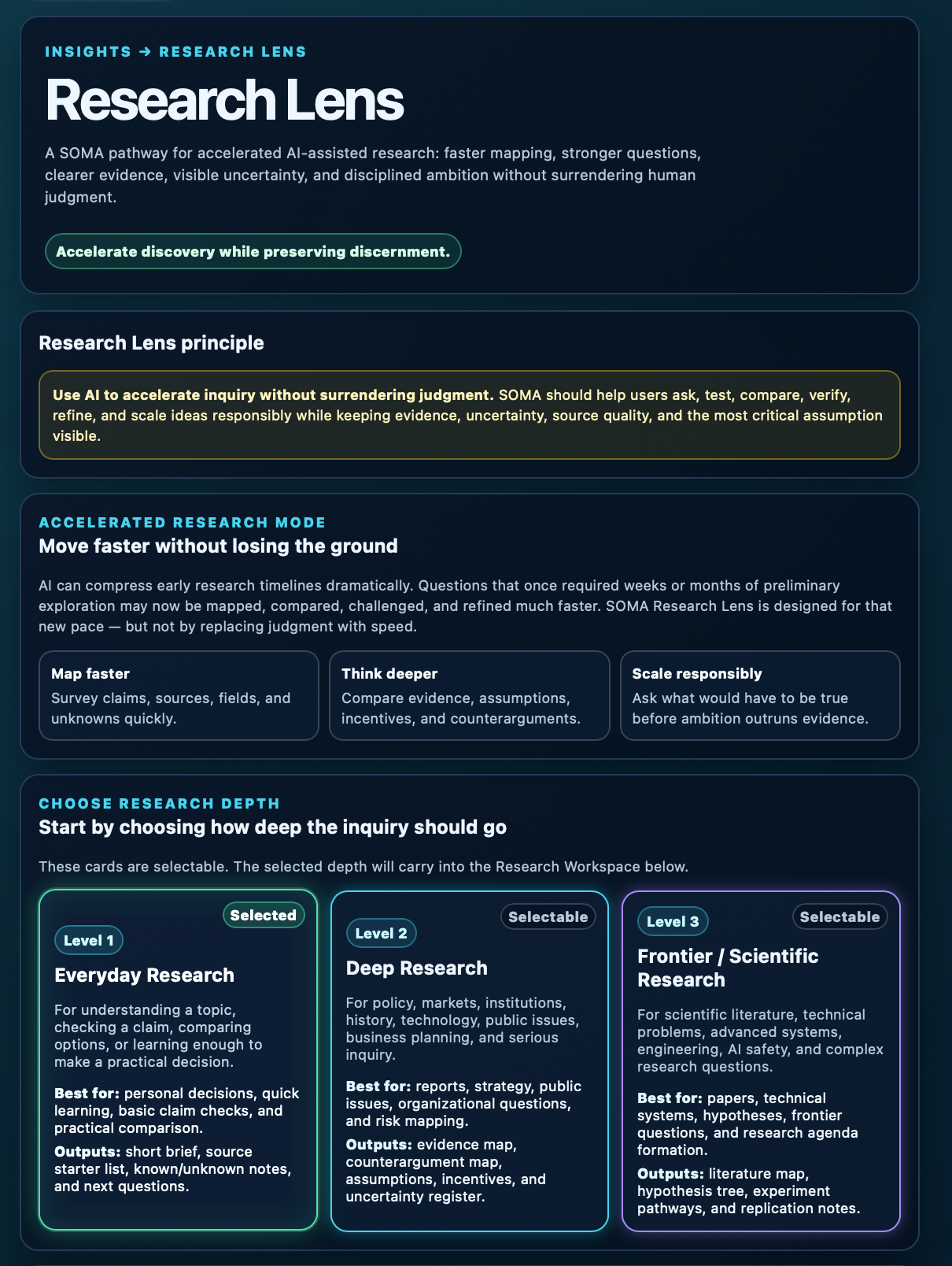 SOMA Research Lens page showing research principles and selectable research depth levels
